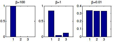 Sowmax Class 1: 3, class 2: 0, class 3: 1 Original probability: P(y=1)=3/4,