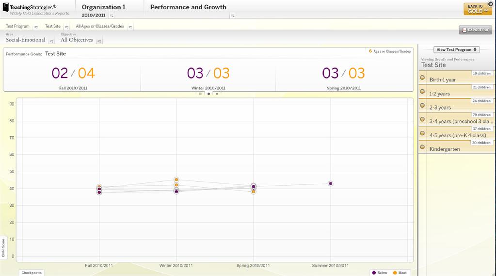 Performance and Growth The Performance and Growth assist users in looking at change in children s development and learning over multiple checkpoint periods.