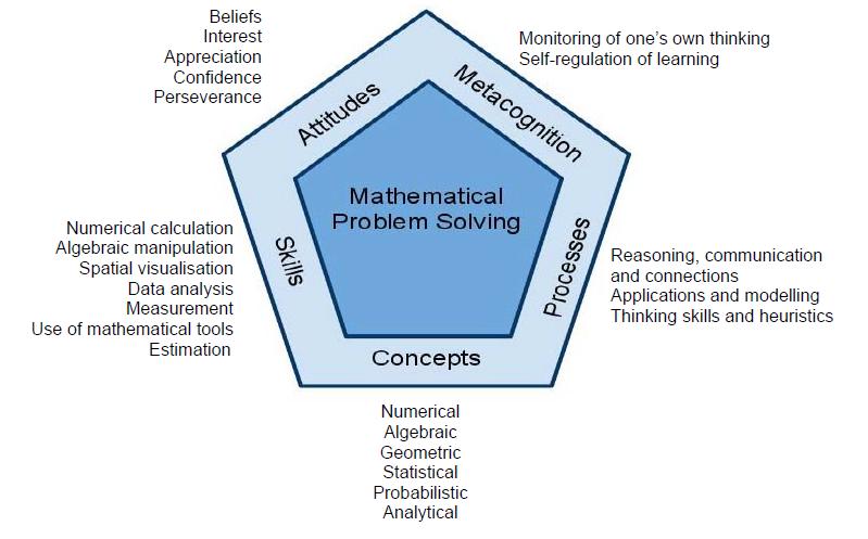 Mathematics Syllabus http://www.moe.gov.