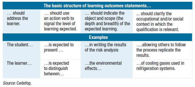 When defining and writing learning outcomes for a full qualification or a program it is generally recommended to keep the number of statements as low as possible.