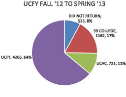 student movement through enrollment data uc regularly admitted students movement status MOVEMENT