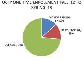 student movement through enrollment data University College
