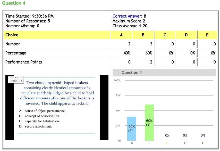 Scroll down, or click a question title, to jump to the question information (including the question screen shot and histogram of your students results).