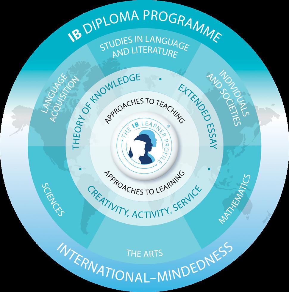THE IB DIPLOMA PROGRAMME Annie Wright is an authorized International Baccalaureate World School offering the prestigious IB Diploma Programme to juniors and seniors. What is IB?