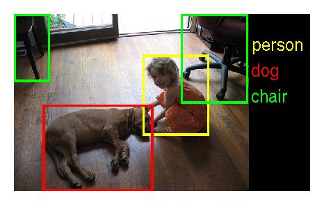 ImageNet challenge The ImageNet challenge is an annual contest for image classification and localization tasks The training dataset consists of 1.