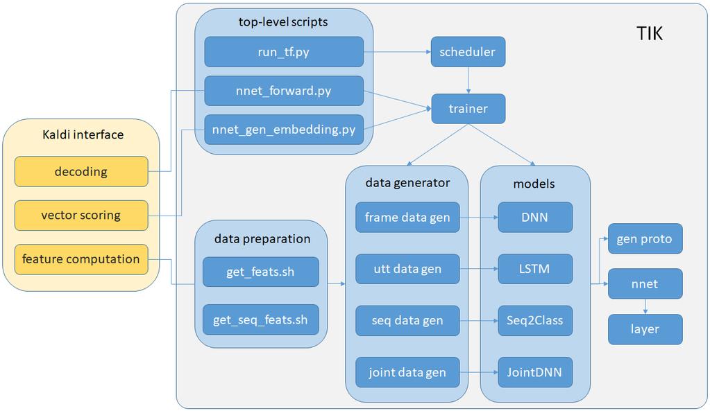 System Design of TIK TIK: An Open-source Tool JointDNN for