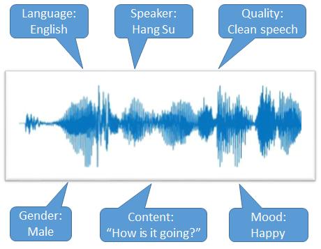 An ideal AI agent for speech Introduction Motivation An
