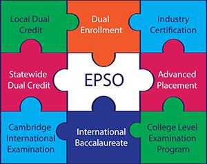 What are EPSOs?