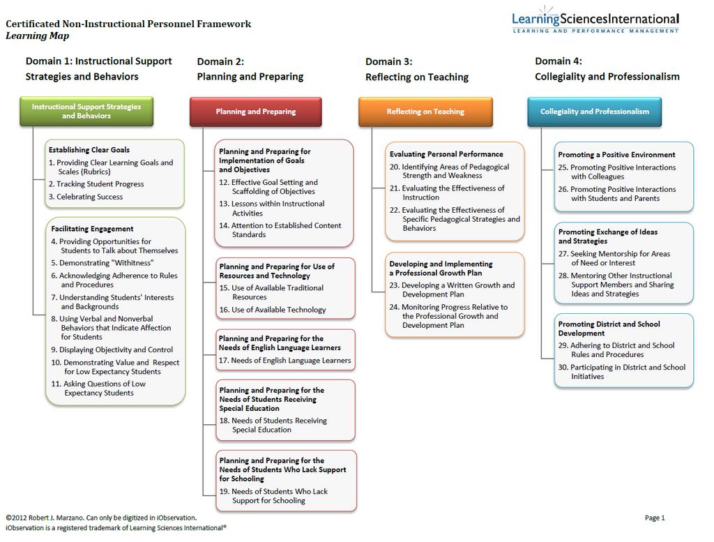 Appendix B Learning Map for Non-Instructional Personnel Audiologists, Behavior Specialists,