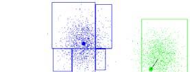 Agglomerative clustering EM K-Means An iterative clustering algorithm Pick K