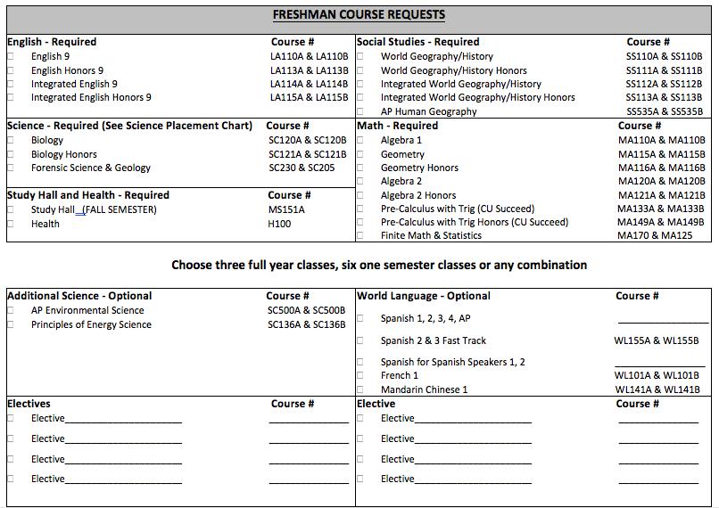 9th Grade Course Selection Form Check the appropriate