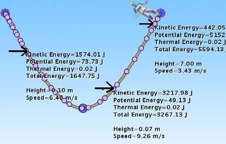 Time for activity Lesson plan for Energy Skate Park Activity 3: Calculating Speed and Height (no time graphs) Learning Goals: Students will be able to Calculate speed or height from information about