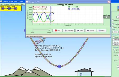 Lesson plan for Energy Skate Park Activity 4: Calculations with Conservation of Mechanical Energy using time graphs Time for activity Learning Goals: Students will be able to use Energy-Time graphs