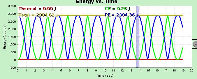 Lesson plan for Energy Skate Park Activity 4: Calculations with Conservation of Mechanical Energy using time graphs Time for activity To relate the data to the Energy-Time graph, (remember the window