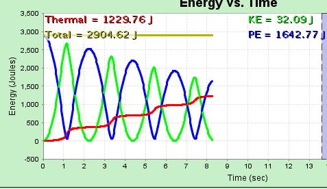 Lesson plan for Energy Skate Park Activity 4: Calculations with Conservation of Mechanical Energy using time graphs Time for activity 3.