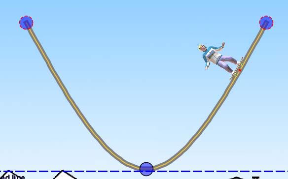 Student directions Energy Skate Park activity 4: Calculations with Conservation of Mechanical Energy using time graphs Learning Goals: Students will be able to use Energy-Time graphs to at a given