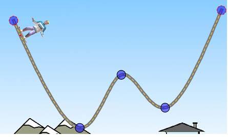 Student directions Energy Skate Park Activity 2: Relating Graphs, Position and Speed (no time graphs) http://phet.colorado.edu 6. Sketch this track and label where the 5 spots could be. a. He is at his maximum speed b.