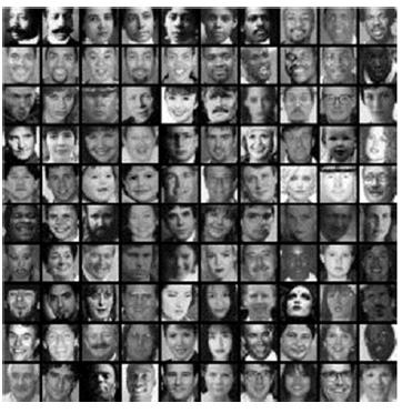 Training Data Typical early face recognition datasets: 5000 faces All near frontal Vary