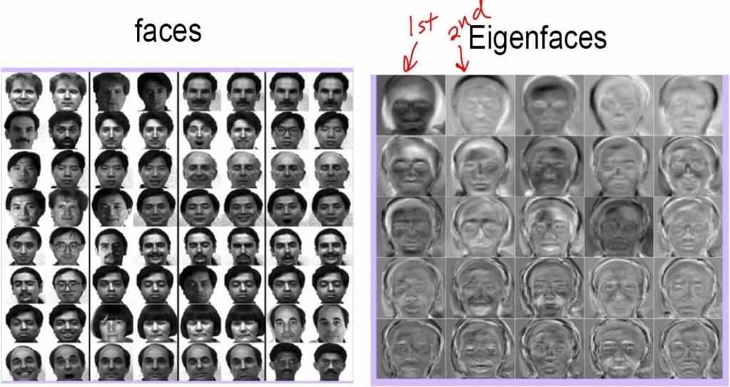 Modeling and Visualization of High Dimensional Data Feature extraction A small number of salient facial features