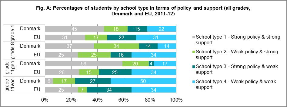 7: CLUSTERS THE DIGITALLY SUPPORTIVE SCHOOL Results from the Survey of Schools: ICT and Education suggest that a digitally supportive school develops strong concrete support measures for teachers to