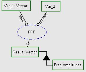 vector x, computed with a fast Fourier transform (FFT) algorithm
