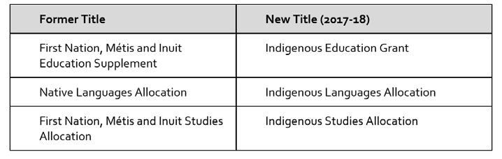 Indigenous Education Per-Pupil Allocation will now be enveloped to support programs and initiatives aimed at improving indigenous student achievement and well-being At least $84,083.