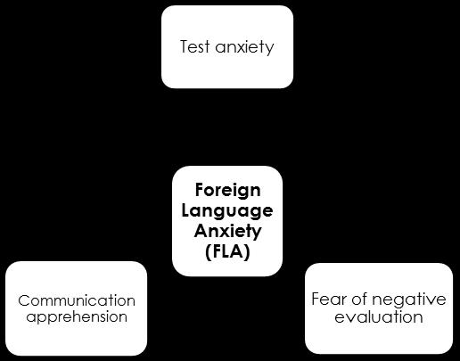 questions namely (1) what are the possible causes of EFL learners speaking anxiety?