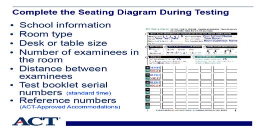 Slide 26 - During testing: Seating Diagram Slide notes: Each room supervisor must complete a Seating Diagram during Test 1.