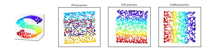 Unsupervised Learning Nonlinear dimensionality reduction Reduce dimensionality much further while