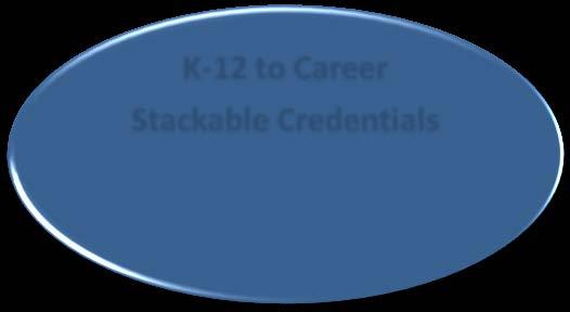 Career Pathways Is A Relational