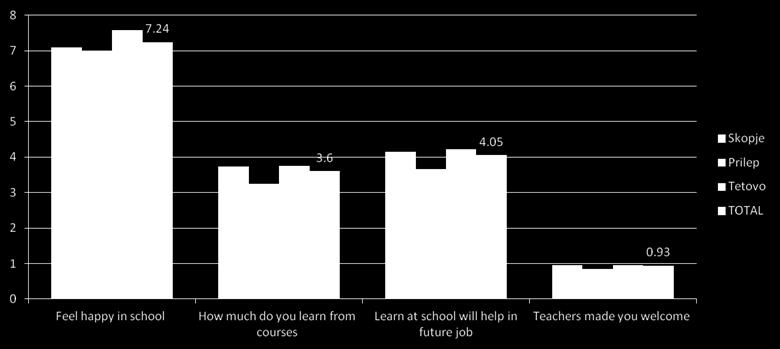 6 for how much do you learn from courses, states that students on average learn much from courses in