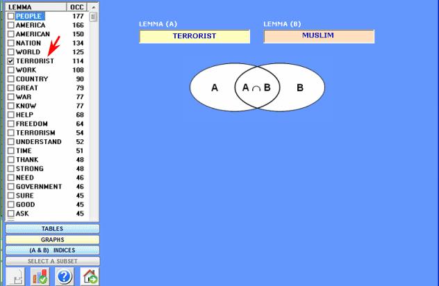 - Comparison between Word Pairs This T-LAB tool allows us