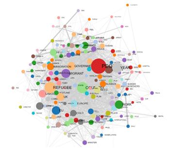 COMMUNITY ENTIRE NETWORK Moreover, by clicking the GRAPH