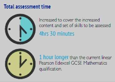 Assessment of Maths No coursework All exams are at the end of Year 11 Two Tiers Grades 1-5 available in Foundation Grades 4-9 available in Higher New marks awarded for proof or process Sets 1-4 will