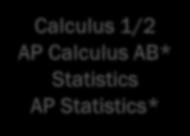 Calculus AB* Statistics AP Statistics* * Skills Mastery Form required for enrollment ** An additional year of