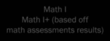 assessments results) Math I+
