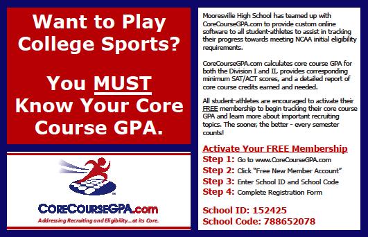 IHSAA, NAIA, & NCAA requirements IHSAA: For high school athletic participation, you must have 5 passing classes. NAIA: http://www.