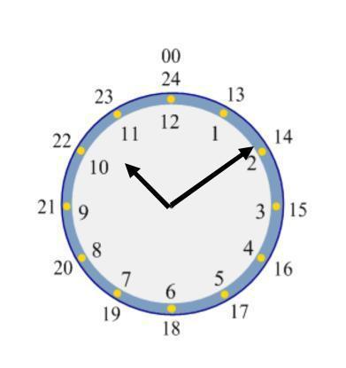 Time In 24 hour clock: The hours are written as numbers between 00 and 24 After 12 noon, the hours are numbered 13,14,15.