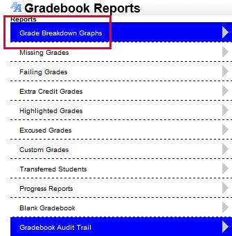 The Gradebook Breakdown will appear for the