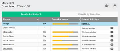 Tests Managing a test You can monitor, edit or cancel any scheduled or in progress assessment in the Manage area of your teacher interface.