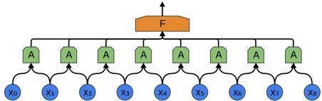 Chapter 2 Background To understand the introduced neural network model called Dynamic Convolution Neural Network, henceforth referred as DCNN, we need to review related neural sentence models,