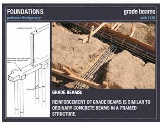 Foundation types: deep foundations. Underpinning existing foundations.