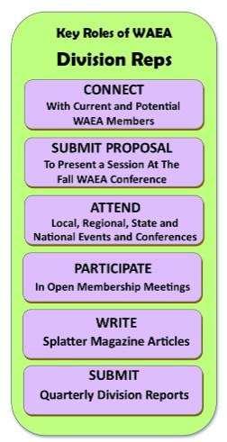 About WAEA WAEA Divisions Representatives And Roles WAEA DIVISIONS REPRESENTATIVES Elementary OPEN elementary@waea.net Middle OPEN middle@waea.
