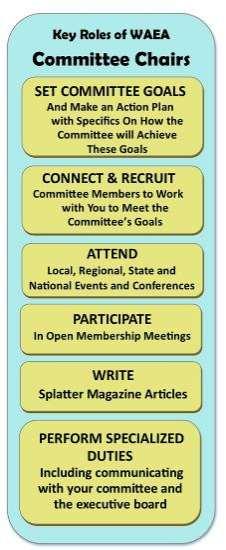 About WAEA Committee Chairs Representatives And Roles Interested in getting involved with WAEA?