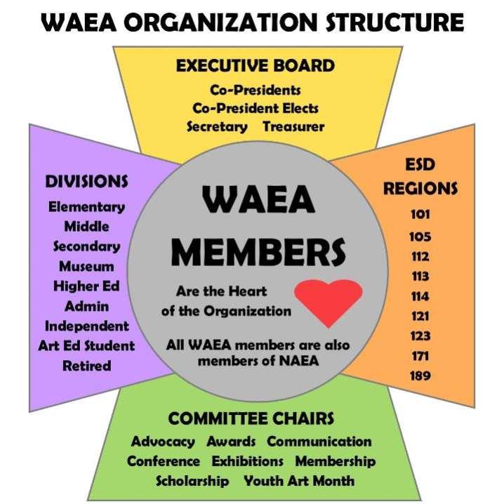 About WAEA WAEA Organization