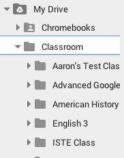 IMPORTANT! When students are enrolled in a class, Classroom automatically creates a folder for them called Classroom.