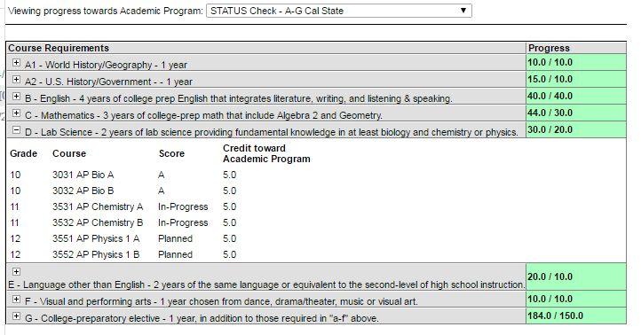 A-G Status can be monitored in Infinite Campus also Change from HS Graduation to STATUS Check - A-G Cal State If Progress is all Green, then the student has