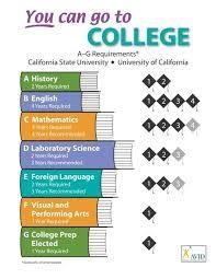 UC/CSU - Approved Course List Temecula Valley High School A-G Course List Temecula Valley Unified