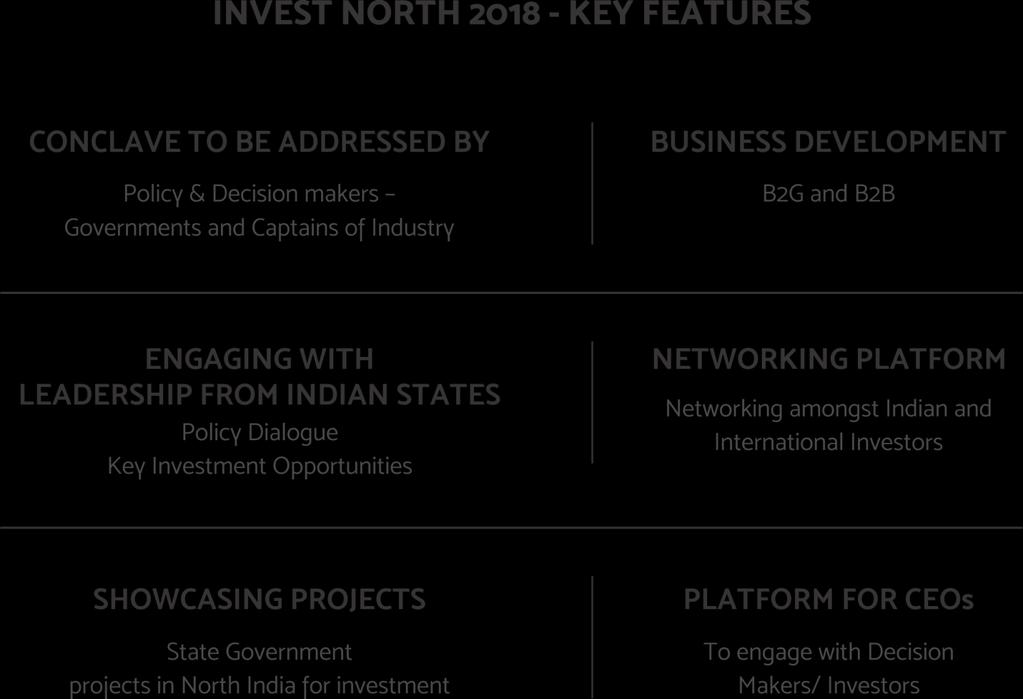 Invest North 2018 Focus States: Haryana, Himachal