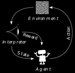 Partial supervision Reinforcement Learning r = p = Third category: partial